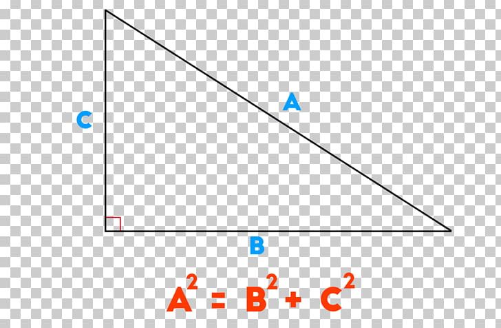 Pythagorean Theorem Square Number Mathematics Angle PNG, Clipart, Angle, Area, Blue, Circle, Completing The Square Free PNG Download