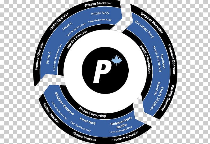 Logo Organization Brand Petrotranz Inc. Font PNG, Clipart, Brand, Circle, Hardware, Label, Line Free PNG Download