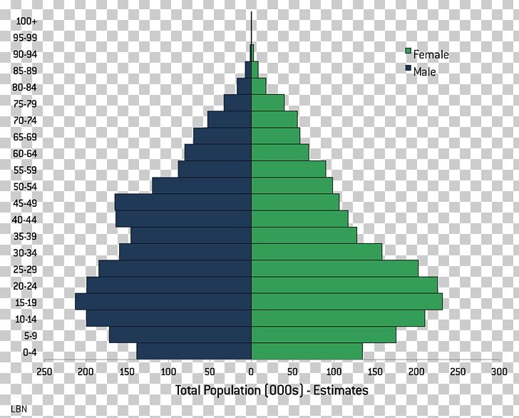 Jamaica Iran Banff Tea Co World Population PNG, Clipart, Chart, Christmas Tree, Cone, Country, Diagram Free PNG Download