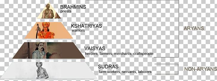 Mahajanapada Indus Valley Civilisation Vedic Period History Of India PNG, Clipart, Angle, Area, Aryan, Brand, Chandragupta Maurya Free PNG Download