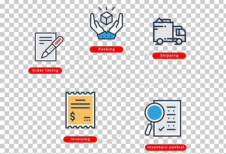 Supply Chain Management Operations Management PNG, Clipart, Angle, Computer Icon, Diagram, Ecommerce, Enterprise Free PNG Download