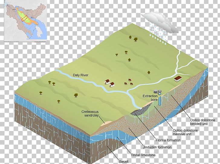 Aquifer Groundwater-dependent Ecosystems Geology Drainage Basin PNG ...