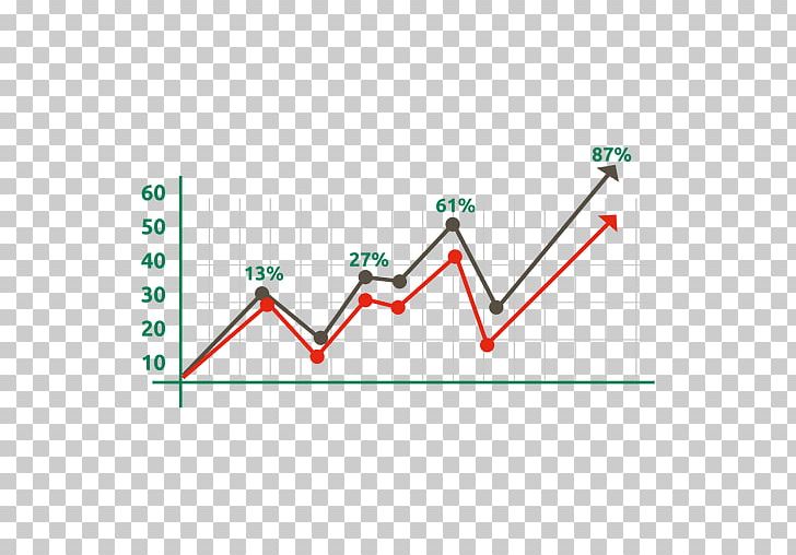 Line Chart Bar Chart PNG, Clipart, Angle, Area, Bar Chart, Chart, Computer Icons Free PNG Download