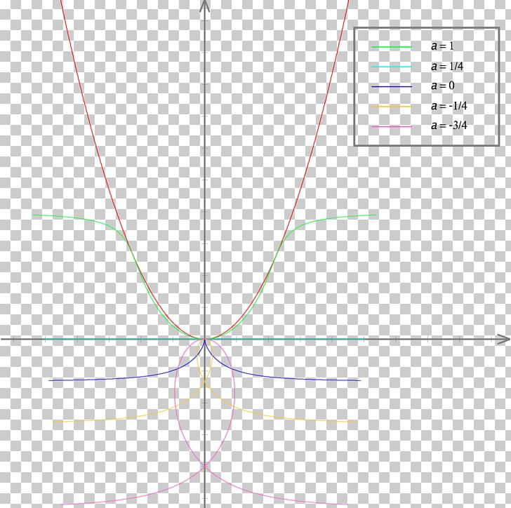 Paper Line Angle Point Diagram PNG, Clipart, Angle, Area, Art, Circle, Diagram Free PNG Download