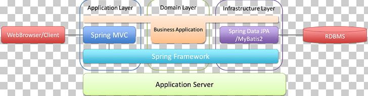 Spring Framework Java Persistence API Software Framework TERASOLUNA MyBatis PNG, Clipart, Apache Ibatis, Brand, Computer Software, Database Normalization, Framework Free PNG Download
