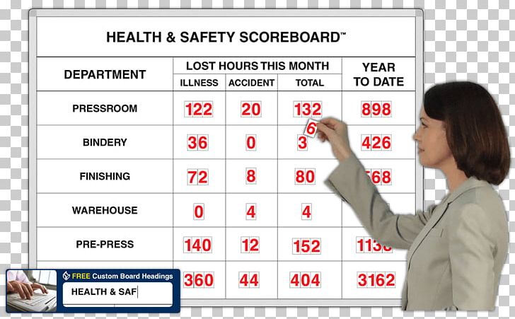 Occupational Safety And Health Construction Site Safety Scoreboard Work Accident PNG, Clipart, Accident, Area, Communication, Construction Site Safety, Health Free PNG Download