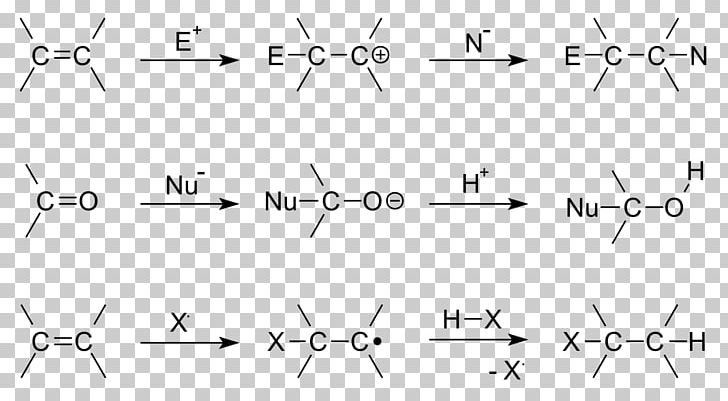 Addition Reaction Double Bond Triple Bond Organic Reaction PNG, Clipart, Addition Reaction, Angle, Area, Chemical Reaction, Chemistry Free PNG Download