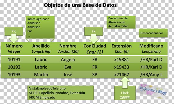 Database Data Type Diagram Class PNG, Clipart, Base, Class, Data, Database, Data Type Free PNG Download