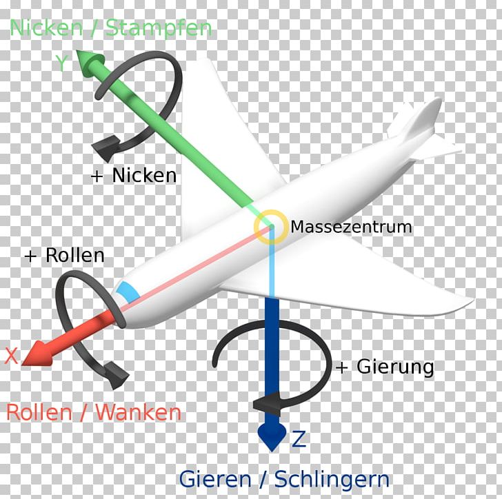Rollen Yaw Arfada Aircraft Principal Axes Roll Center PNG, Clipart, Aerospace Engineering, Aircraft, Aircraft Principal Axes, Airplane, Angular Rate Sensor Free PNG Download