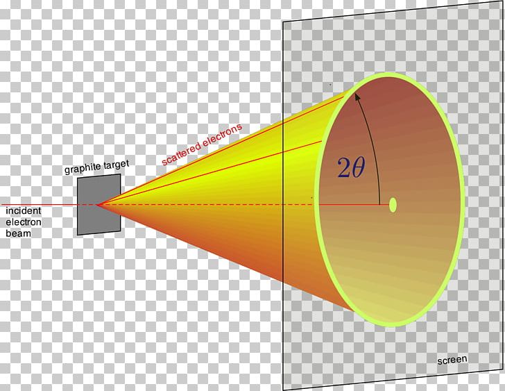 Light Electron Diffraction Diffraction Grating PNG, Clipart,  Free PNG Download