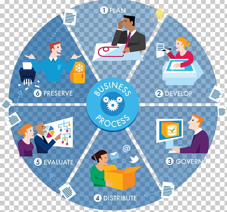 Content Management Information Management Biological Life Cycle PNG, Clipart, Area, Brand, Business, Circle, Communication Free PNG Download