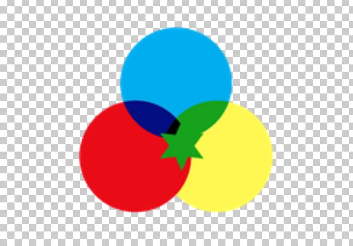Primary Color RGB Color Model Red Yellow PNG, Clipart, Art, At In, Blue, Circle, Color Free PNG Download