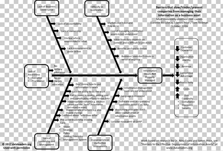 root cause analysis clipart flowers