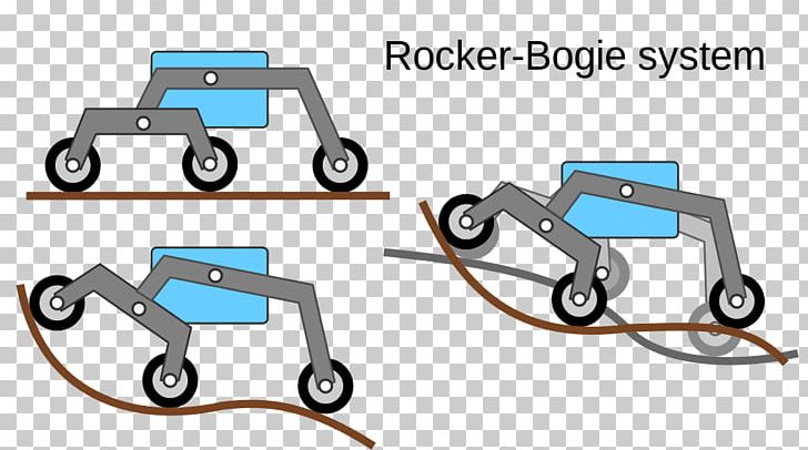 Mars Science Laboratory Rocker-bogie Mars Rover PNG, Clipart, Area, Automotive Design, Bicycle Accessory, Bogie, Cart Free PNG Download