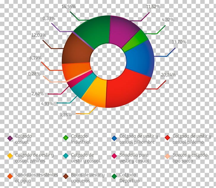 Shoe Mexico Statistics Footwear Industry PNG, Clipart, Accessories, Boot, Bota Industrial, Brand, Chart Free PNG Download