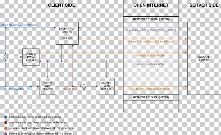 Document Line Organization Angle PNG, Clipart, Angle, Area, Art, Diagram, Document Free PNG Download