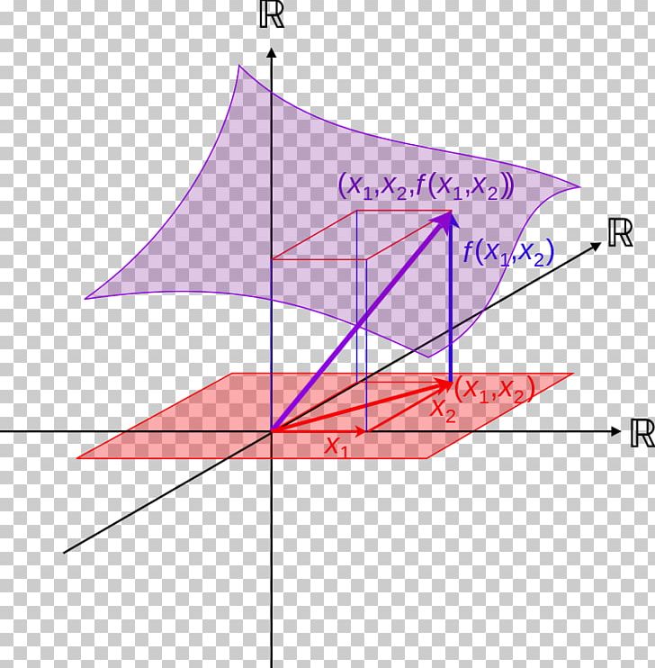 Function Of Several Real Variables Function Of A Real Variable Differentiable Function PNG, Clipart, Angle, Area, Derivative, Diagram, Differentiable Function Free PNG Download