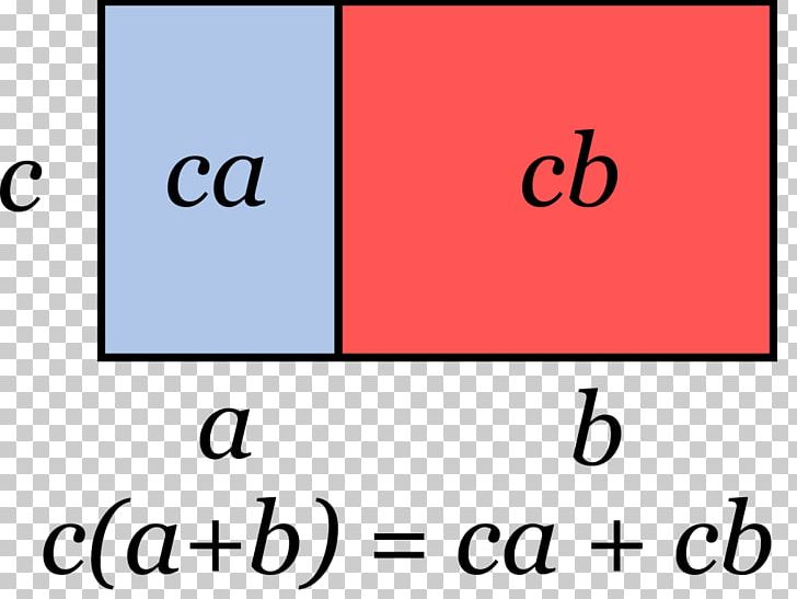 Álgebra De Baldor Identitat Notable Binomial Factorization Monomial PNG, Clipart, Algebra, Angle, Area, Binomial, Brand Free PNG Download