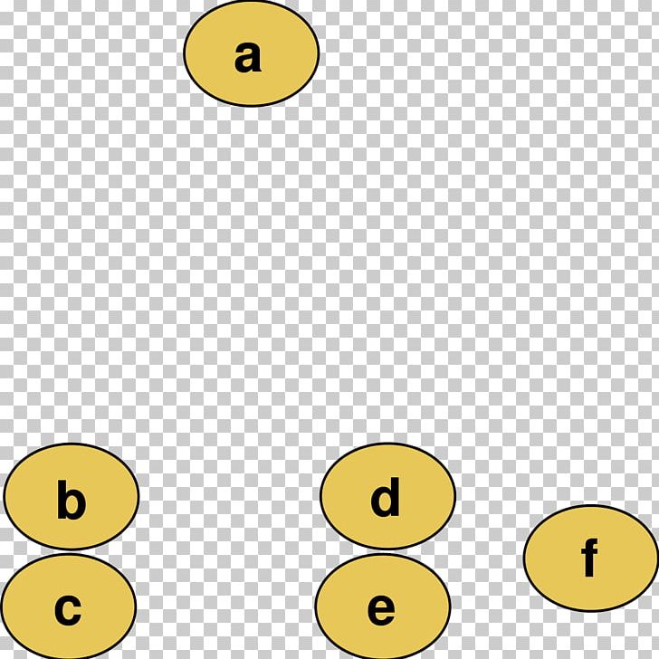 Dendrogram Hierarchical Clustering Cluster Analysis Algorithm Distance Matrix PNG, Clipart, Algorithm, Angle, Area, Circle, Cluster Analysis Free PNG Download