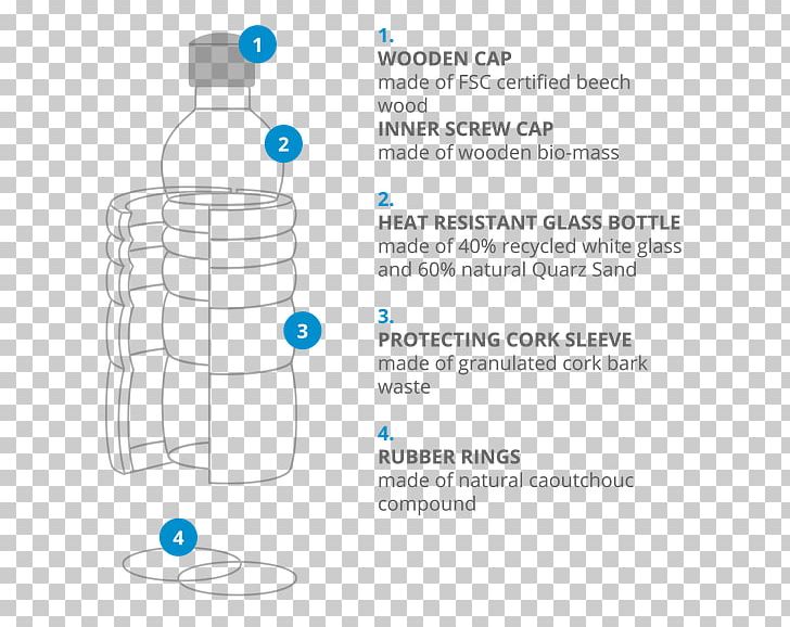 Water Bottles Water Bottles Glass Material PNG, Clipart, Area, Bottle, Brand, Crystal, Diagram Free PNG Download