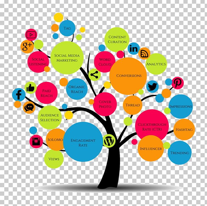 Content Strategy Content Marketing Inbound Marketing PNG, Clipart, Area, Brand, Business, Circle, Communication Free PNG Download