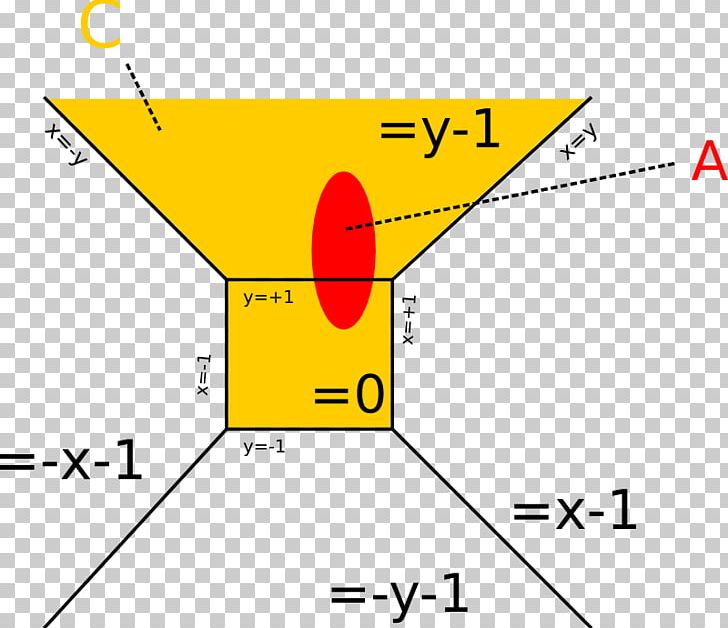 Convex Function Subdifferentials Convex Set Mathematics PNG, Clipart, Angle, Area, Circle, Convex Function, Convex Set Free PNG Download