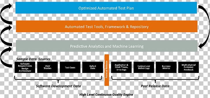 Predictive Analytics Predictive Modelling Machine Learning Management PNG, Clipart, Area, Brand, Brawn, Communication, Data Free PNG Download