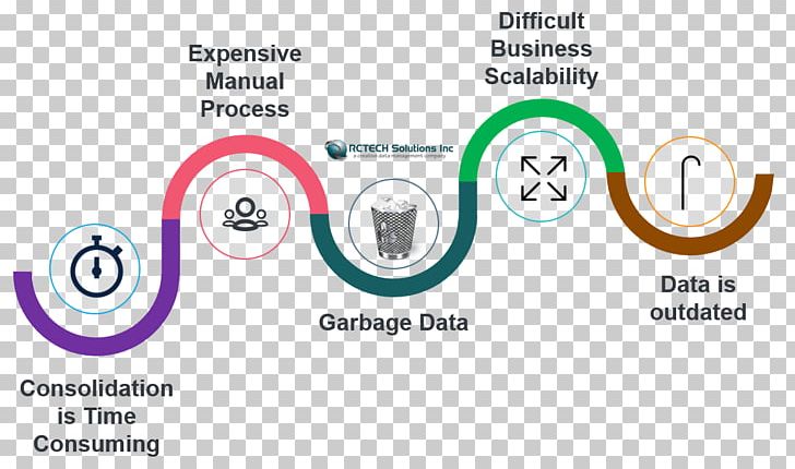 Data Quality Business Management PNG, Clipart, Area, Brand, Business, Business Process, Business Process Management Free PNG Download