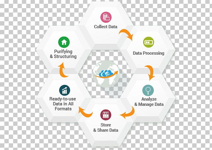 Logo Organization Diagram Brand Graphic Design PNG, Clipart, Brand, Circle, Communication, Data, Data Mining Free PNG Download