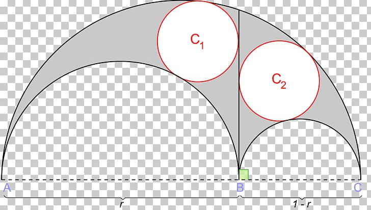 Twin Circles Archimedean Circle Geometry Arbelos PNG, Clipart, Angle, Arbelos, Archimedean Circle, Archimedes, Area Free PNG Download