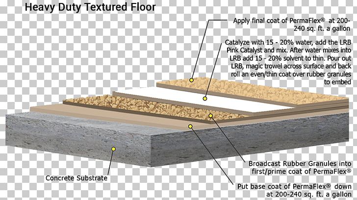 Flooring Tile Coating Concrete PNG, Clipart, Angle, Bed Frame, Ceramic, Coating, Concrete Free PNG Download
