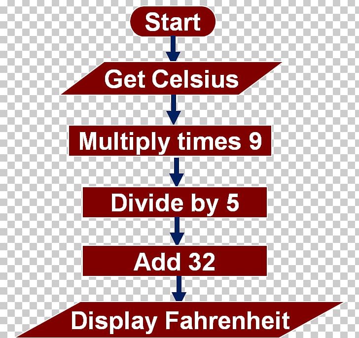 Flowchart Algorithm Logo Schematic Organization PNG, Clipart, Algorithm, Angle, Area, Brand, Celsius Free PNG Download