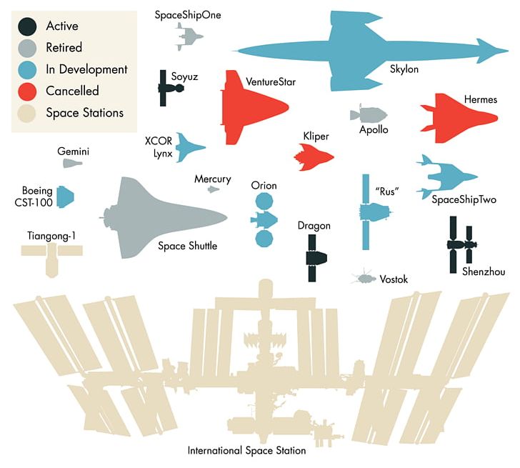 International Space Station VentureStar Spacecraft Space Probe Spaceplane PNG, Clipart, Angle, Area, Brand, Diagram, Hii Transfer Vehicle Free PNG Download
