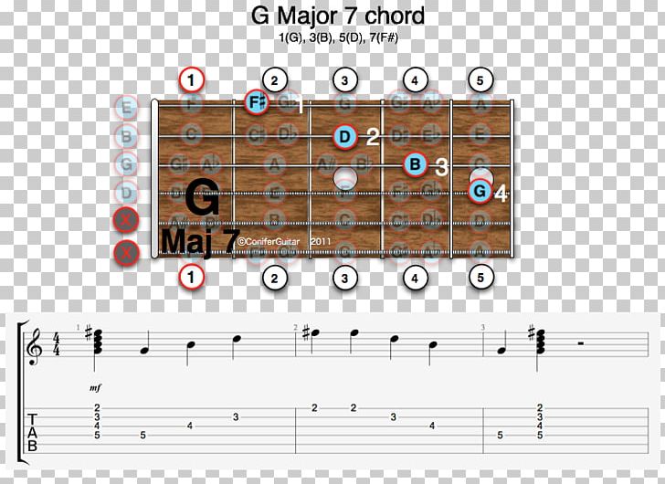 F Major Guitar Chord Major Chord Barre Chord Seventh Chord PNG, Clipart, Barre Chord, B Minor, Chord, C Major, Diminished Triad Free PNG Download