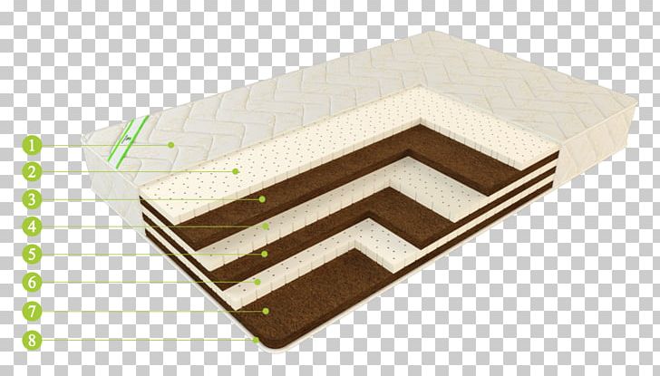 Furniture Nursery Online Shopping Room Mattress PNG, Clipart, Angle, Bed, Bedroom, Box, Child Free PNG Download