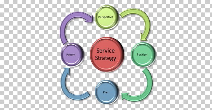 Marketing Mix Service Keyword Research ITIL PNG, Clipart, 4 P, Audio, Audio Equipment, Body Jewelry, Brand Free PNG Download