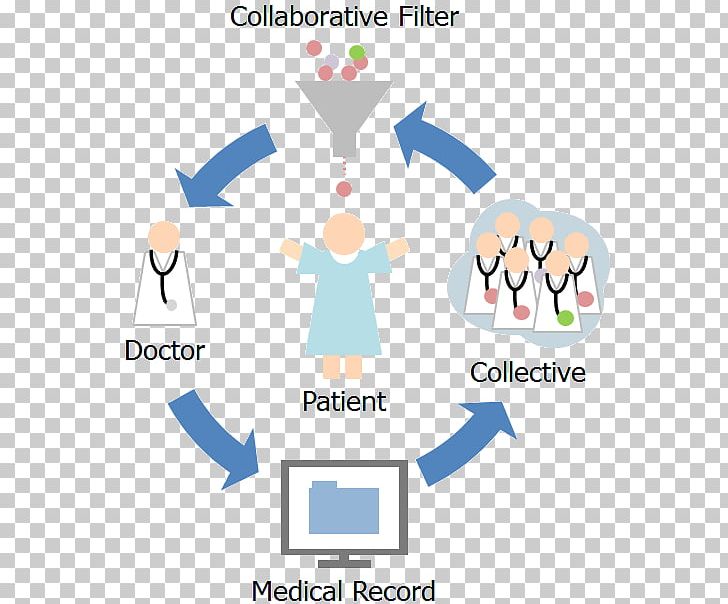 Medicine Research Physician MD–PhD Data Mining PNG, Clipart, Area, Brand, Brown University, Communication, Conversation Free PNG Download