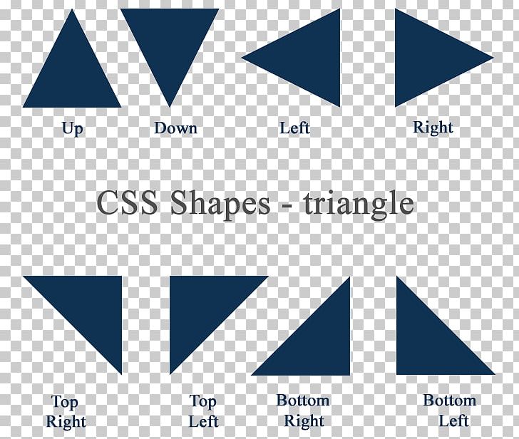 Triangle Arrow Shape HTML Area PNG, Clipart, Angle, Area, Arrow, Blue, Brand Free PNG Download