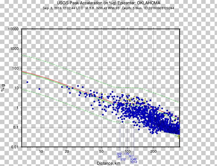 Line Angle Point Diagram Plot PNG, Clipart, Angle, Area, Art, Diagram, Earthquake Free PNG Download