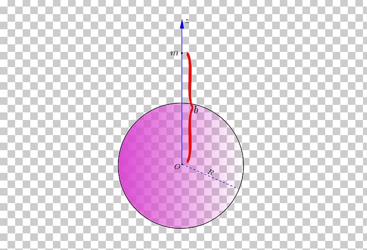 Shell Theorem Sphere Gravitational Field Force PNG, Clipart, Angle, Calculus, Circle, Force, Formula Free PNG Download