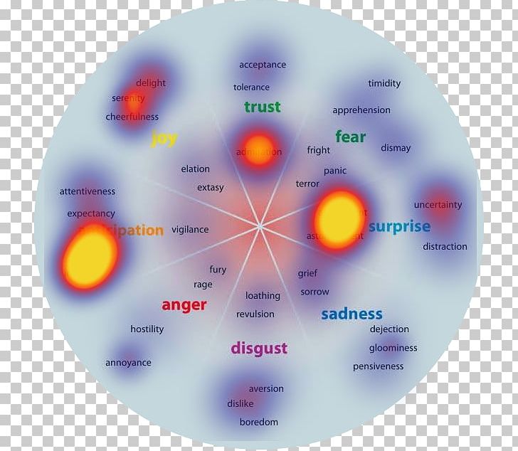 Social Media Emotion Social Psychology Feeling PNG, Clipart, Anticipation, Blog, Circle, Content Marketing, Emotion Free PNG Download