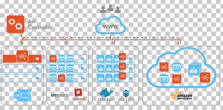 Amazon Web Services Load Balancing Kubernetes Microsoft Azure Cloud Computing PNG, Clipart, Amazon Route 53, Amazon Web Services, Architecture, Area, Cloud Computing Free PNG Download