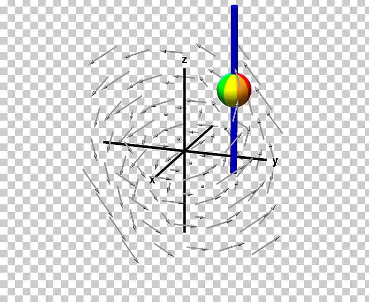 Curl Conservative Field Line Integral Divergence PNG, Clipart, Angle, Area, Circle, Circulation, Conservative Vector Field Free PNG Download