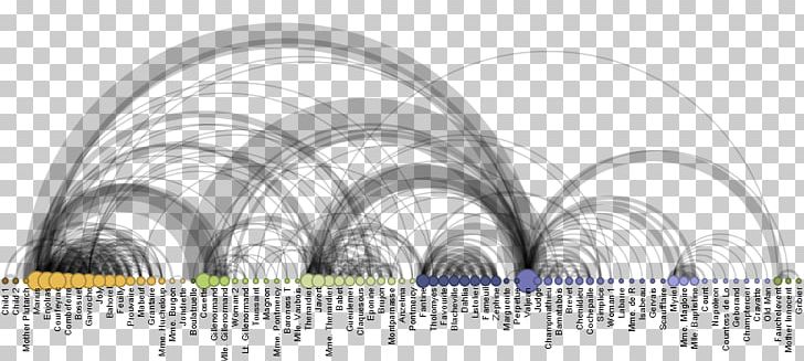 Data Visualization Arc Diagram Graph PNG, Clipart, 3 D Games, Arch, Architecture, Born Again, Chart Free PNG Download