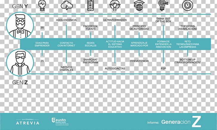 Millennials Generation Z Ecosystem Screenshot PNG, Clipart, Angle, Area, Biology, Brand, Computer Program Free PNG Download