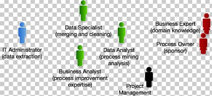 Business Process Process Mining Business Analyst Project Management PNG, Clipart, Brand, Business, Business Analyst, Business Process, Communication Free PNG Download
