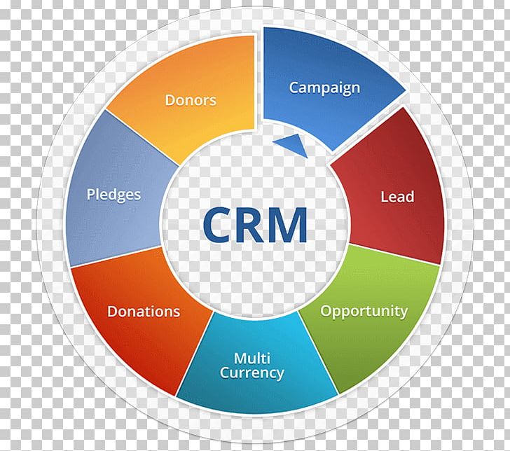 Customer Relationship Management Database Donation PNG, Clipart, Brand, Circle, Communication, Company, Crm Free PNG Download
