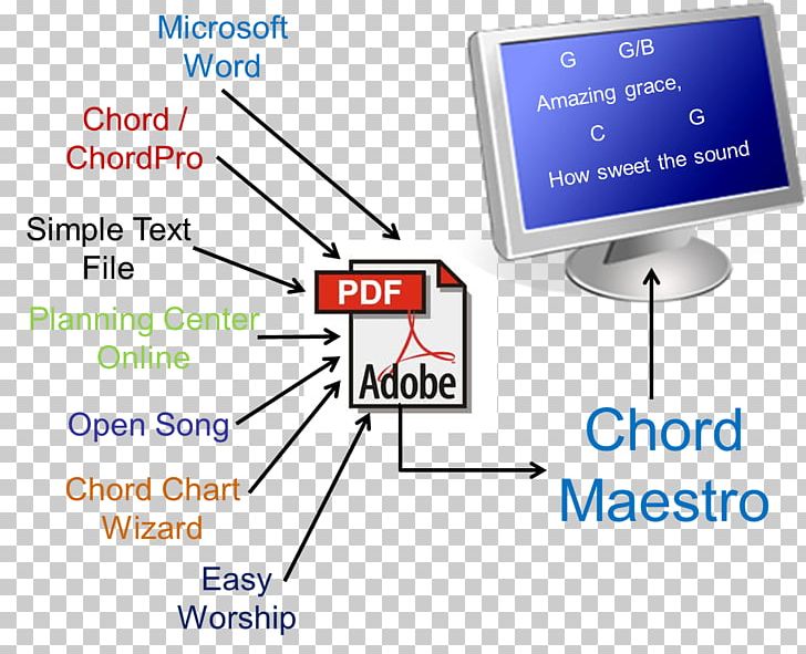 Computer Software Chord Chart Computer Program PNG, Clipart, Angle, Area, Chart, Chord, Chord Chart Free PNG Download