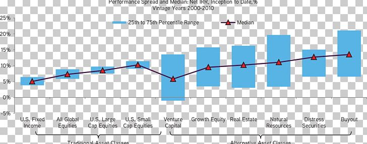 Alternative Investment Asset Classes Investor Rate Of Return PNG, Clipart, Angle, Asset, Asset Classes, Asset Management, Brand Free PNG Download