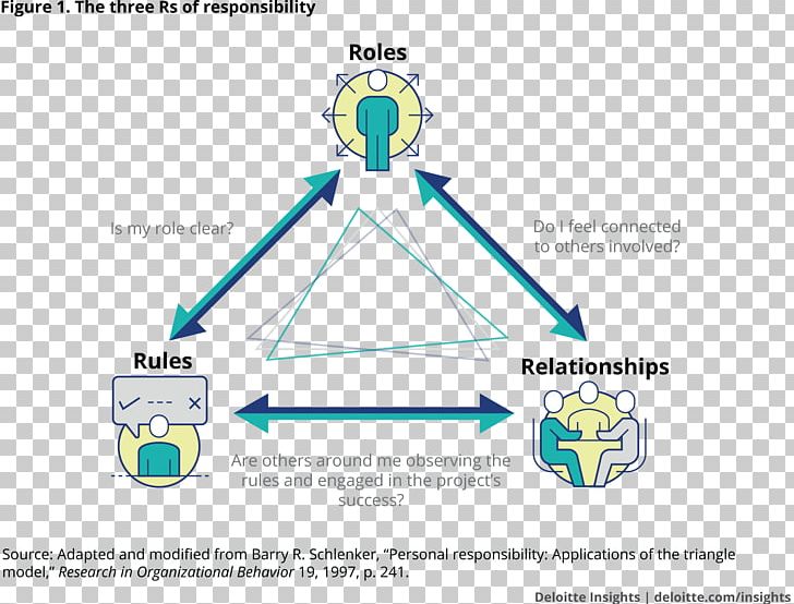 Deloitte Organizational Culture Business Service PNG, Clipart, Angle, Area, Business, Deloitte, Deloitte Belgium Free PNG Download